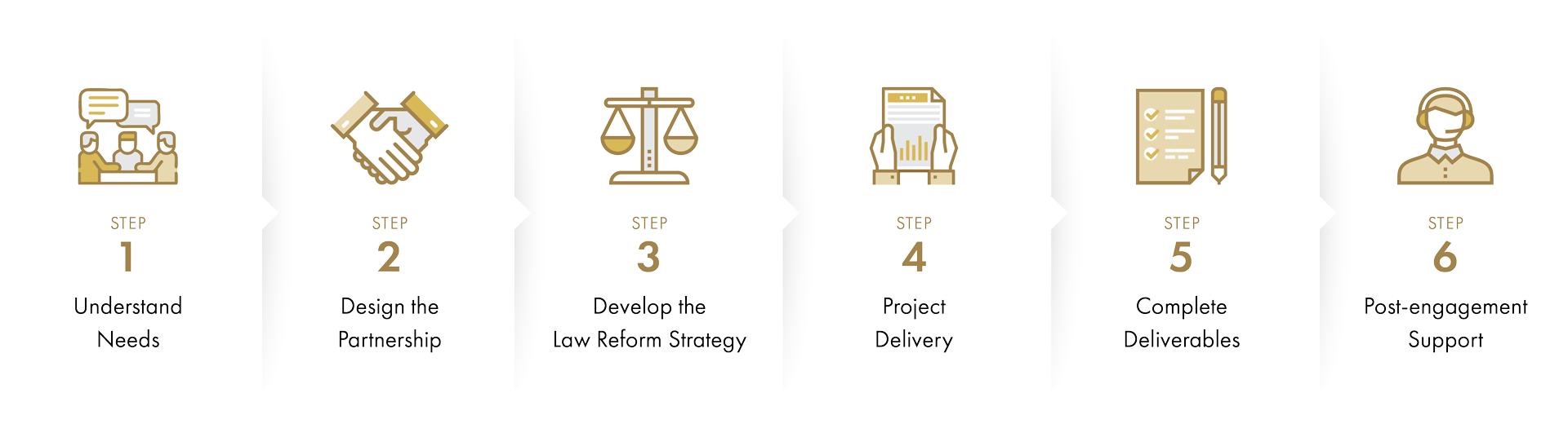 6 Step Process
